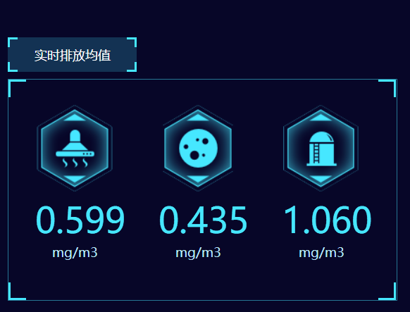餐飲油煙凈化改造項目開始了！