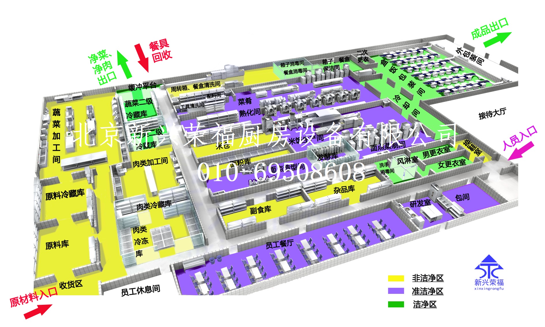 看這里！中央廚房建設前期設計